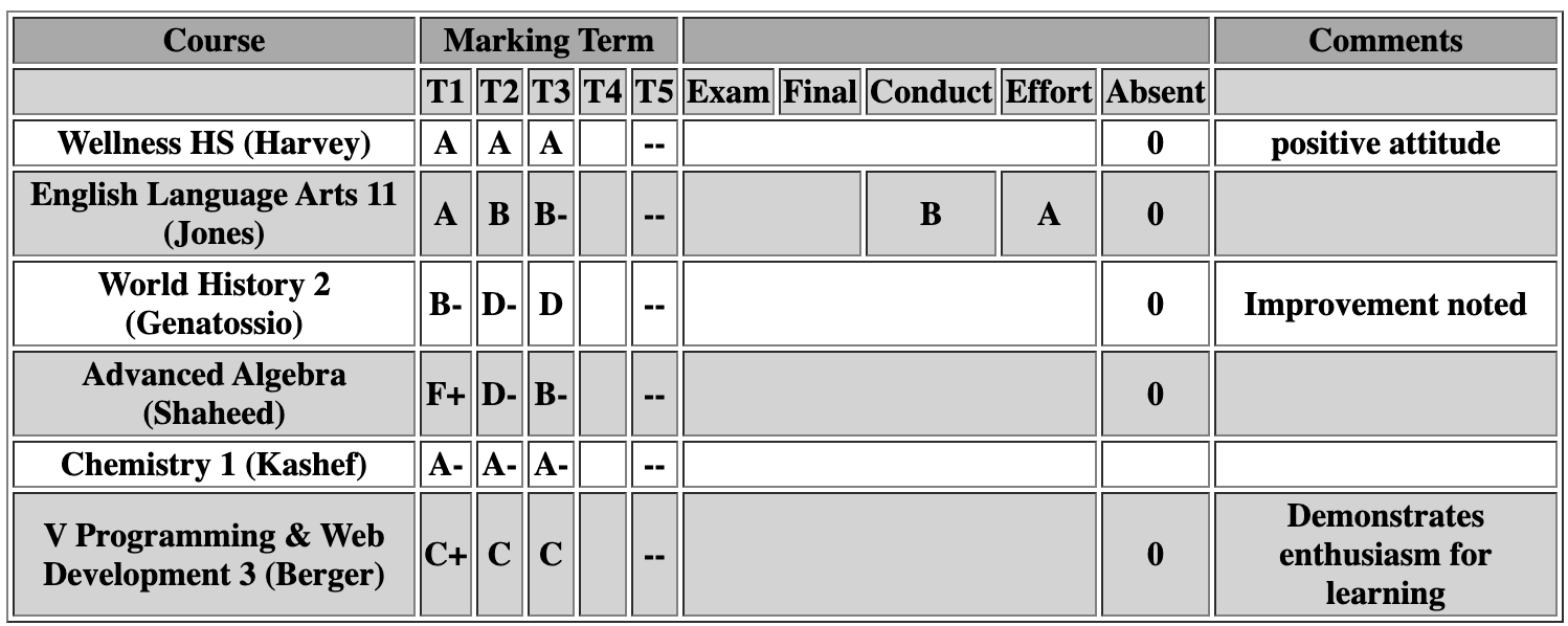a coded report card